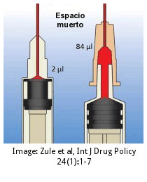 Imagen: Jeringuilla con poco volumen muerto